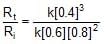 Solved Objective Problems: Chemical Kinetics | Chemistry Class 12 - NEET